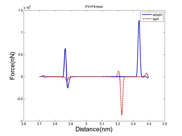 Calculate radial distribution function - Computational Biophysics and ...