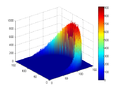 Example surf matlab plot.png